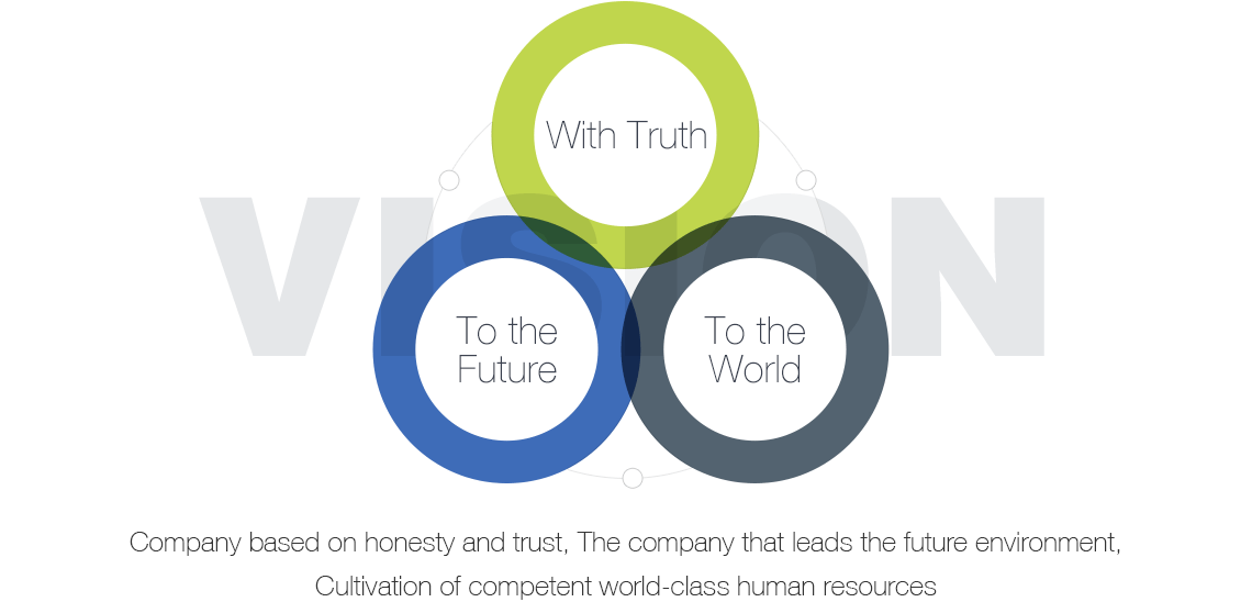 With truth - company based on honesty and trust​, To the future - the company that leads the future environment, To the world - cultivation of competent world-class human resources
